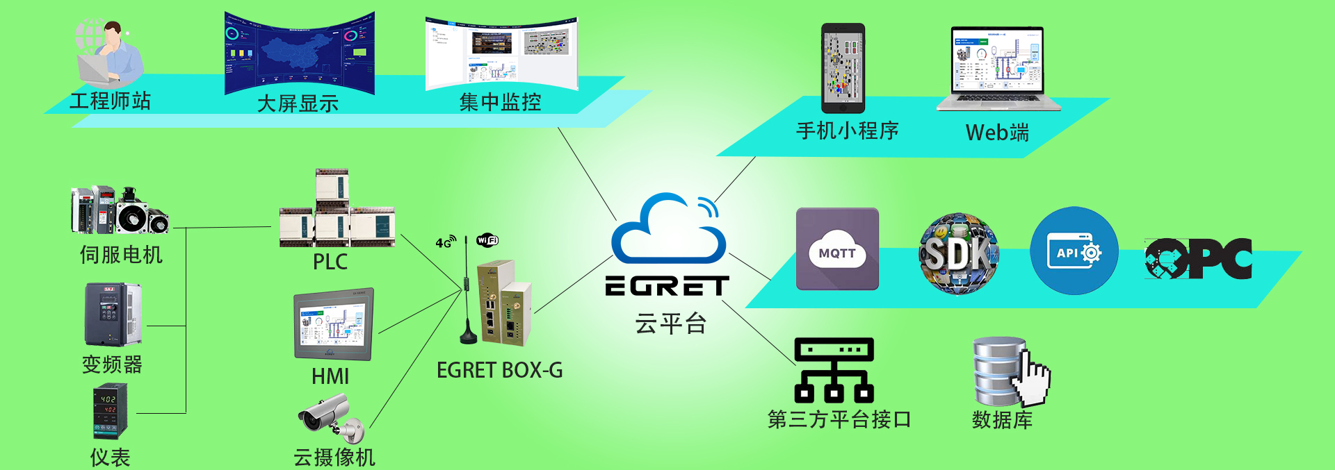 上海白鹭物联网科技有限公司